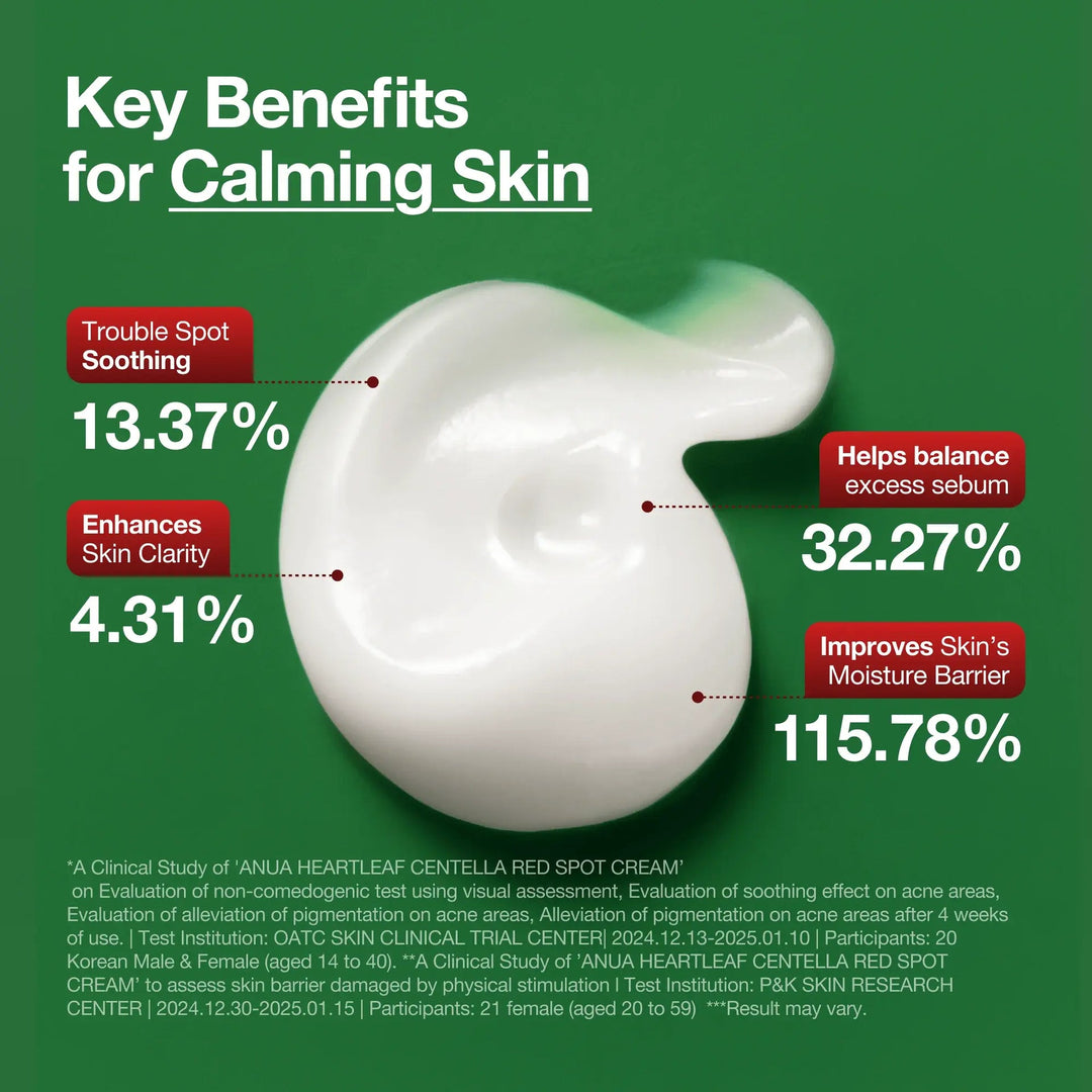 Anua Heartleaf+Centella Red Spot Cream Anua