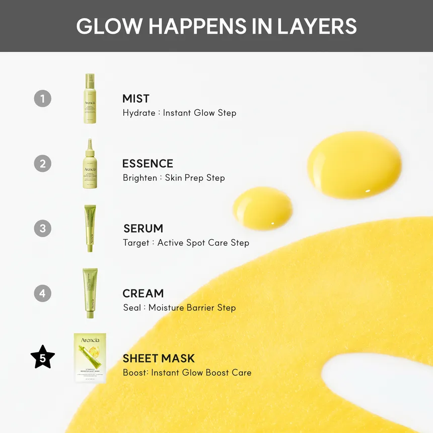 Arencia Vitamin C Booster Shot Mask