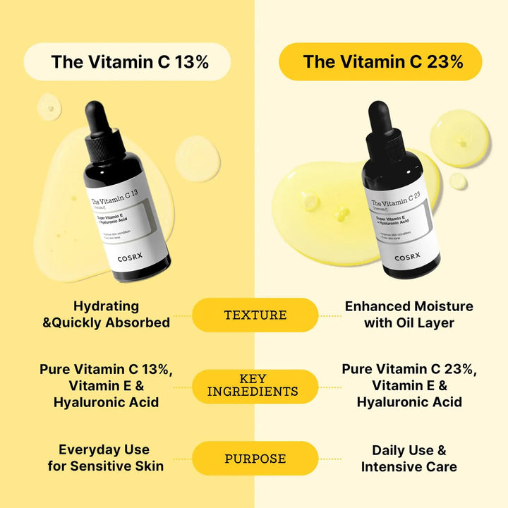 COSRX The Vitamin C 13 Serum COSRX