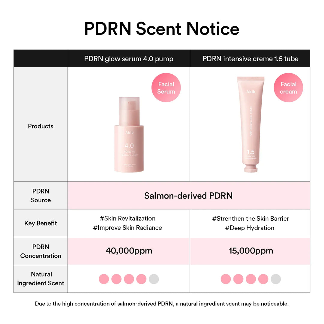 Abib PDRN Intensive Crème 1.5 Tube